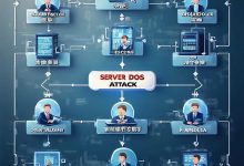 服务器遭受DDoS攻击后的应急优化处理流程-MOECX 综合站