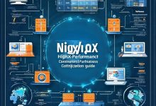 Nginx/Tomcat高性能并发参数配置优化指南-MOECX 综合站